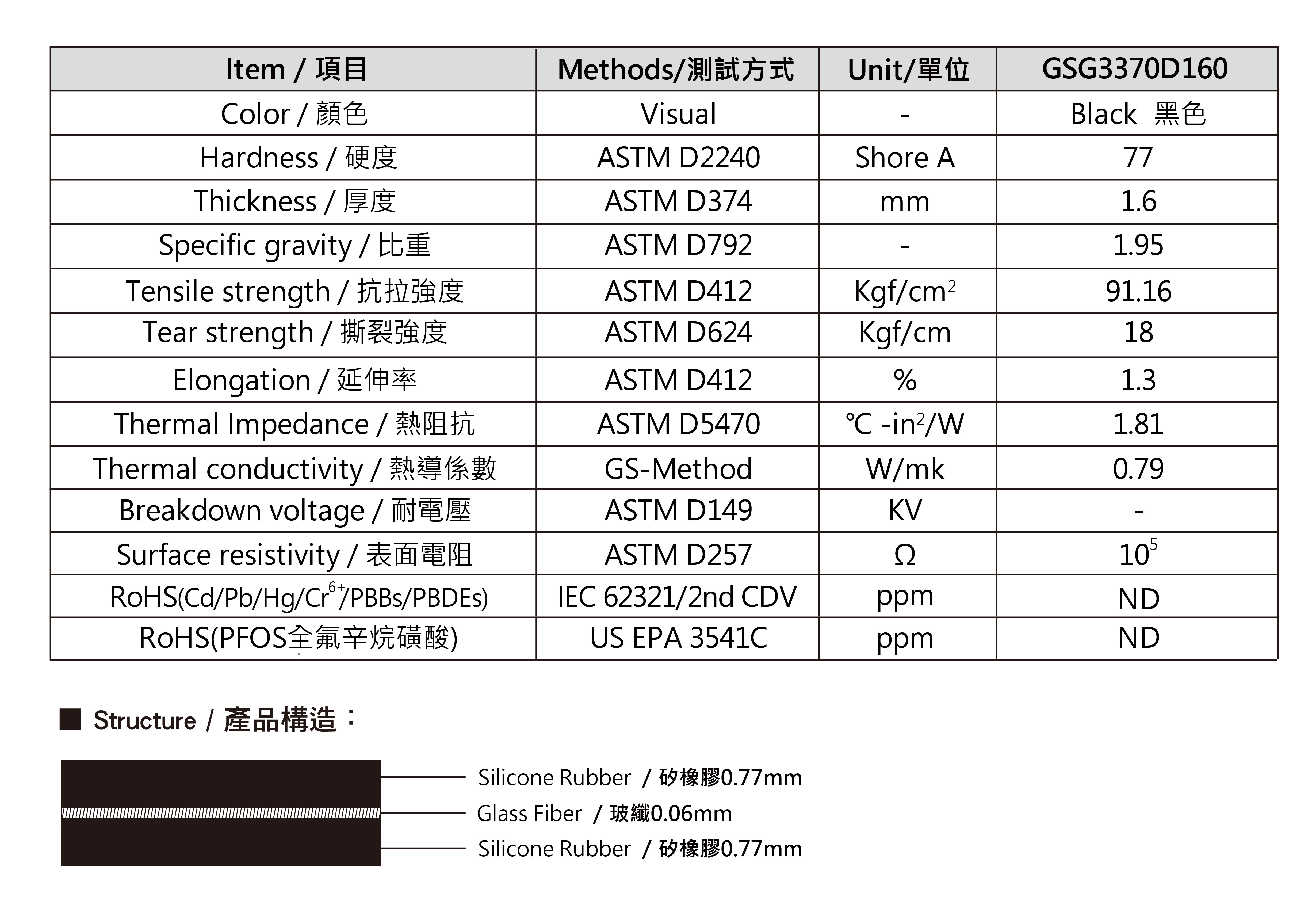 PCB Custom Sheet – GENERAL SILICONES