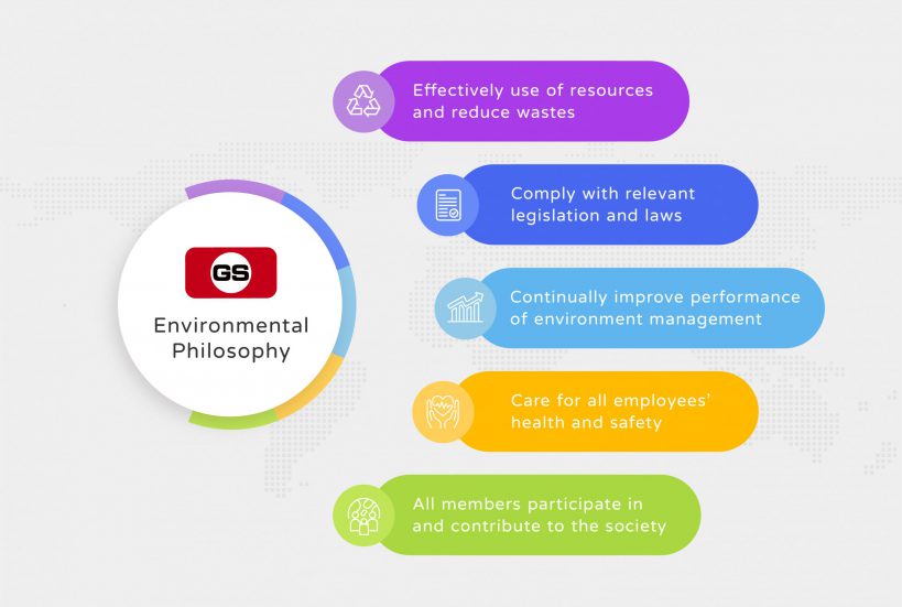 GS-Company environmental philosophy_EN